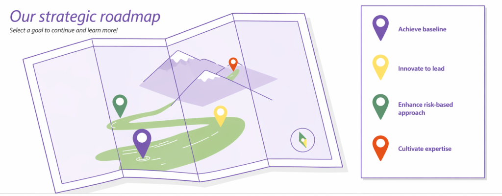 roadmap module scherm